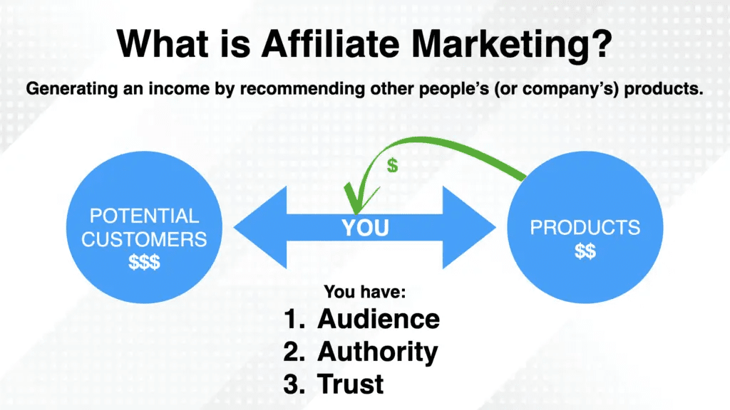 Choosing the Right Affiliate Marketing Course