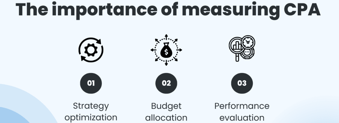 What is Cost Per Acquisition (CPA)?