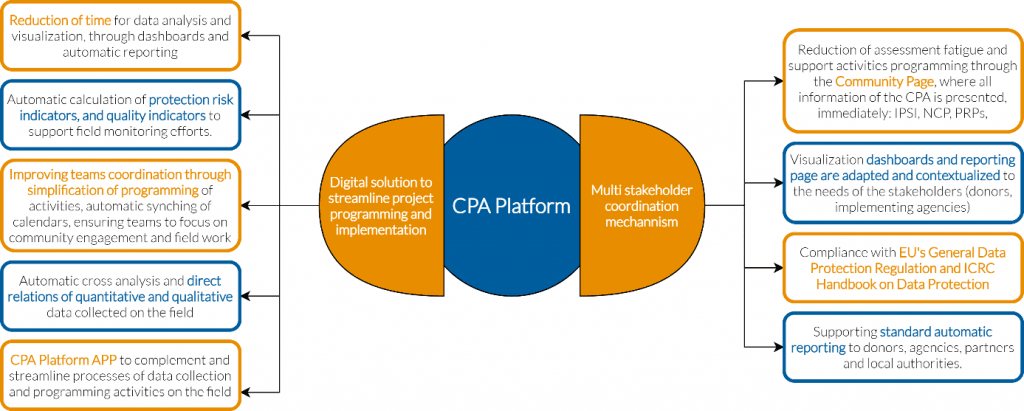 What is Cost Per Acquisition (CPA)?