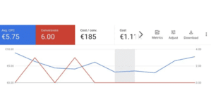 Google Ads Rolls Out Cleaner Metric Blocks Inside Graphs