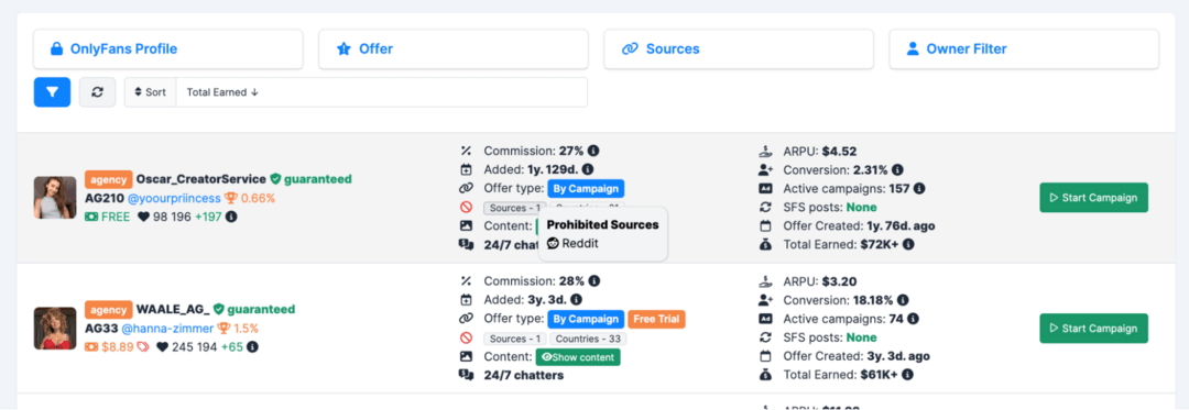 How to Monetize Reddit Traffic for OnlyFans in 2025