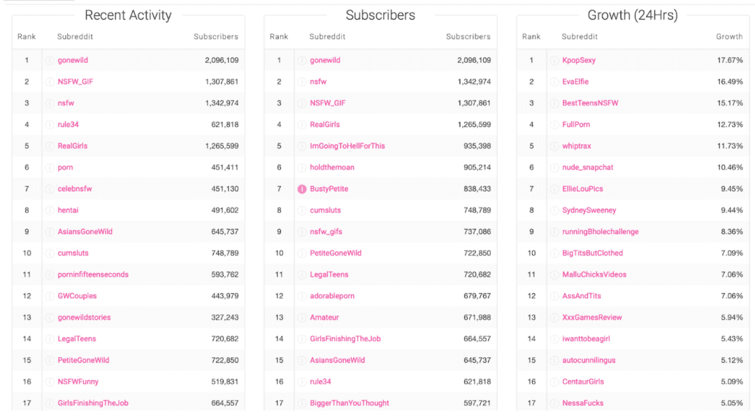 How to Monetize Reddit Traffic for OnlyFans in 2025