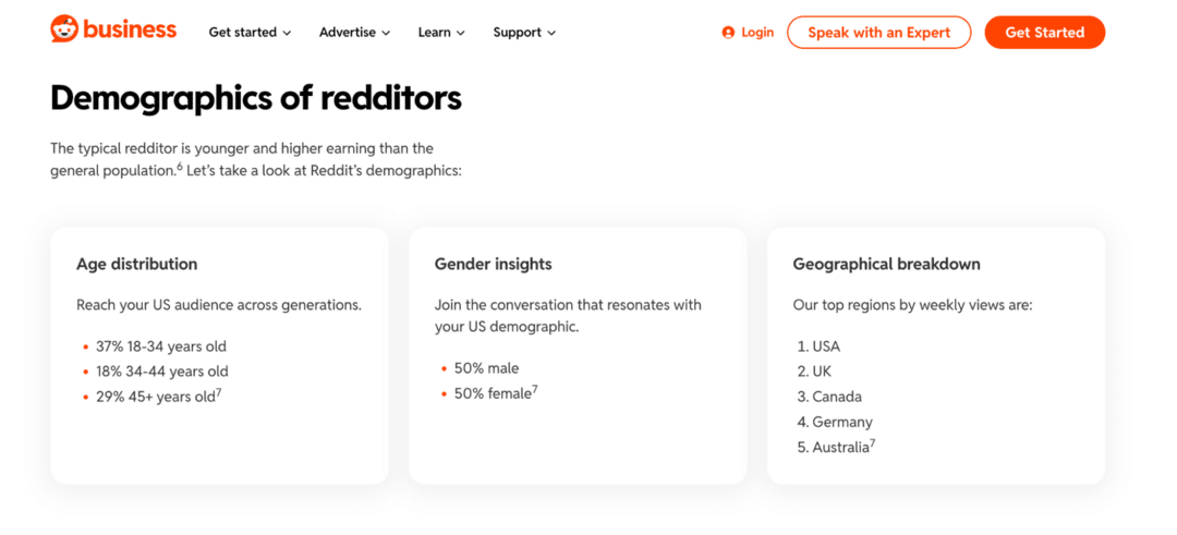How to Monetize Reddit Traffic for OnlyFans in 2025