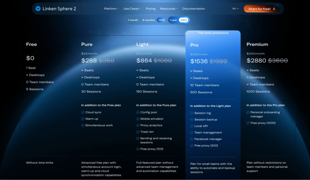 Linken Sphere Promo Code 2026: LS_NWTXSJ2ZEXZBS for 10% OFF