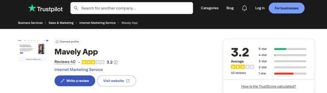 Mavely Review 2026: Affiliates Report Account Terminations Before Payout?