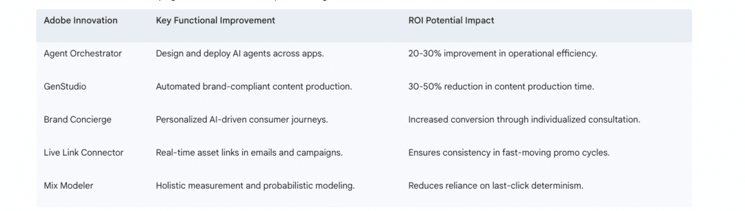 April 2026 Update: Performance Marketing and the Autonomous Era