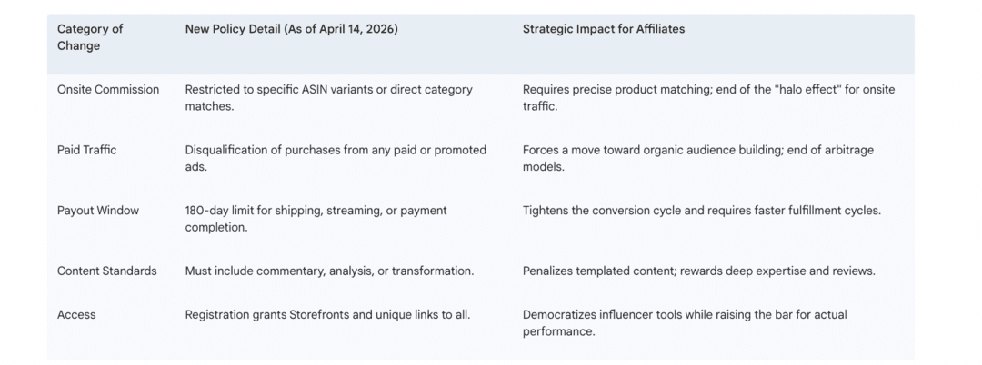 April 2026 Update: Performance Marketing and the Autonomous Era