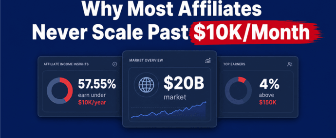 Why Most Affiliates Never Scale Past 10KMonth (2026 Reality Check)