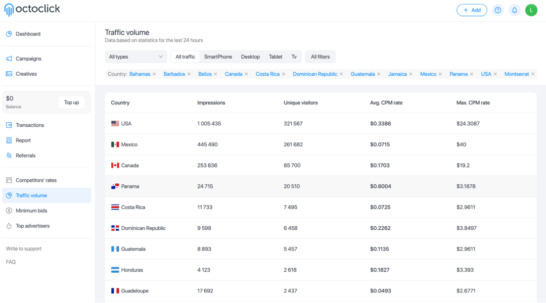 OctoClick Review: In-Page Push, Native and Popunder Traffic for Advertisers