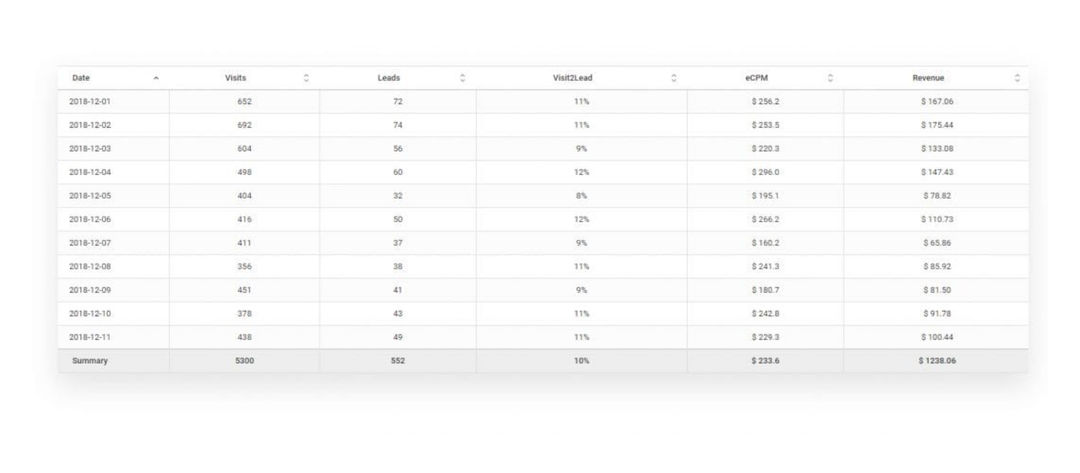 Driving Traffic to ProfitSocial via FB and WhatsApp