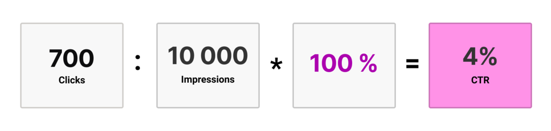 10 Formulas for Calculating Campaign Budget in Affiliate Marketing