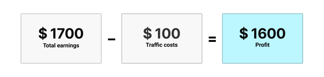 10 Formulas for Calculating Campaign Budget in Affiliate Marketing