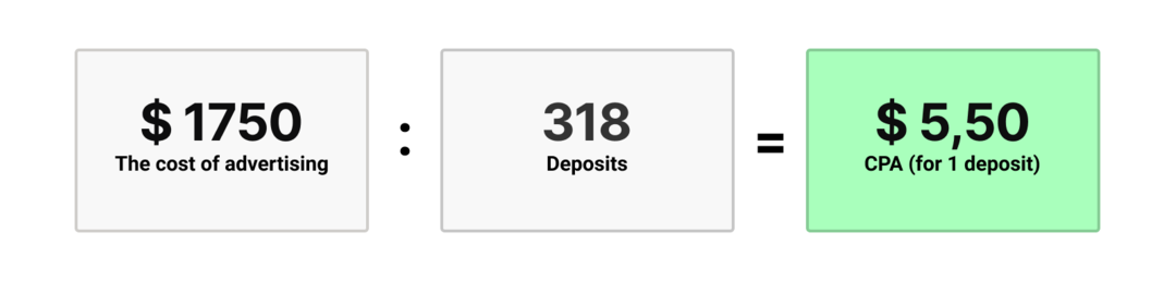 10 Formulas for Calculating Campaign Budget in Affiliate Marketing