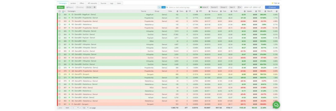 Why do you need a tracker? And how do you still live without one?