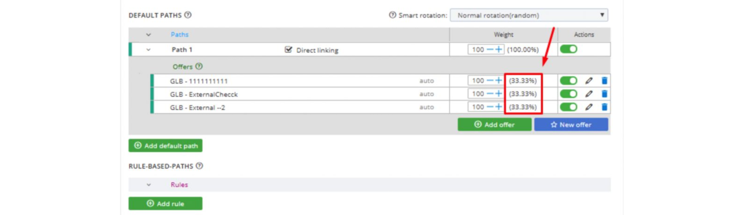 Why do you need a tracker? And how do you still live without one?