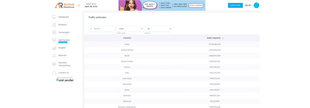 ActiveRevenue: An Advertising Network with Popular Advertising Formats