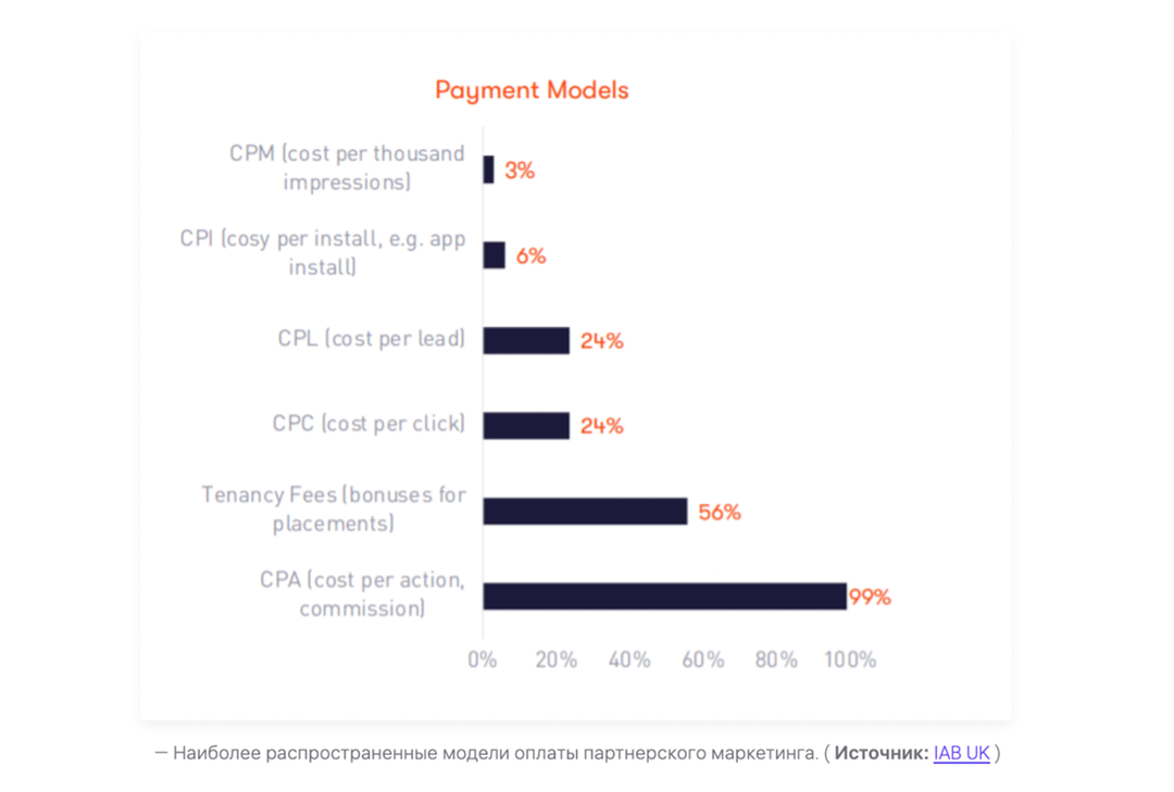Influencers: these are new advertisements in affiliate marketing. Why does affiliate marketing differ overseas?