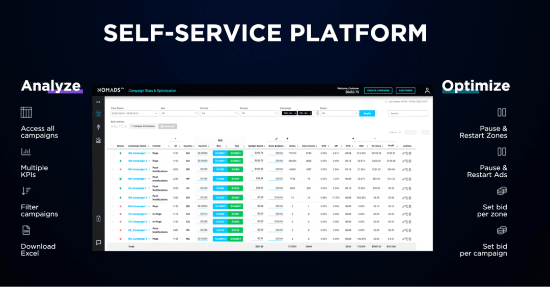 Traffic Nomads: self service ad network with full control of ad campaigns