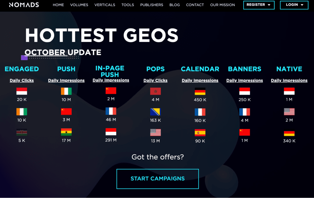 Traffic Nomads: self service ad network with full control of ad campaigns