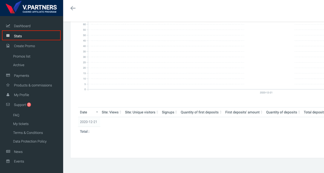 V.Partners direct advertiser of Vulkan Vegas