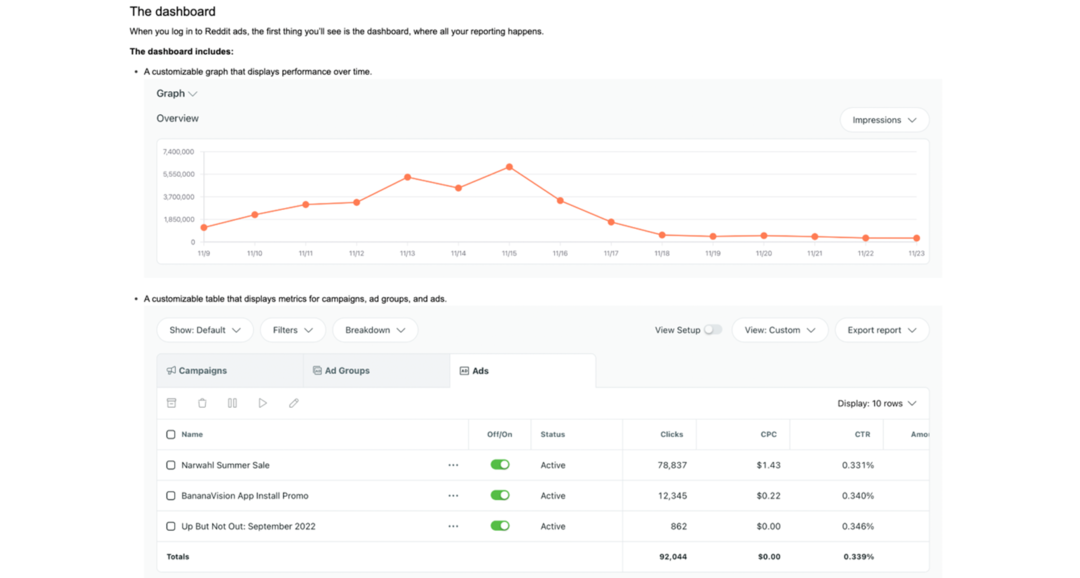 8 Reddit Ads promo formats and 8 reasons to part ways with the other social media