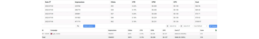 Express case: 616 USD for 5 days on UK dating